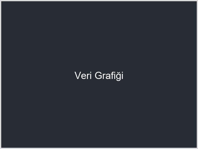 Veri Grafiği